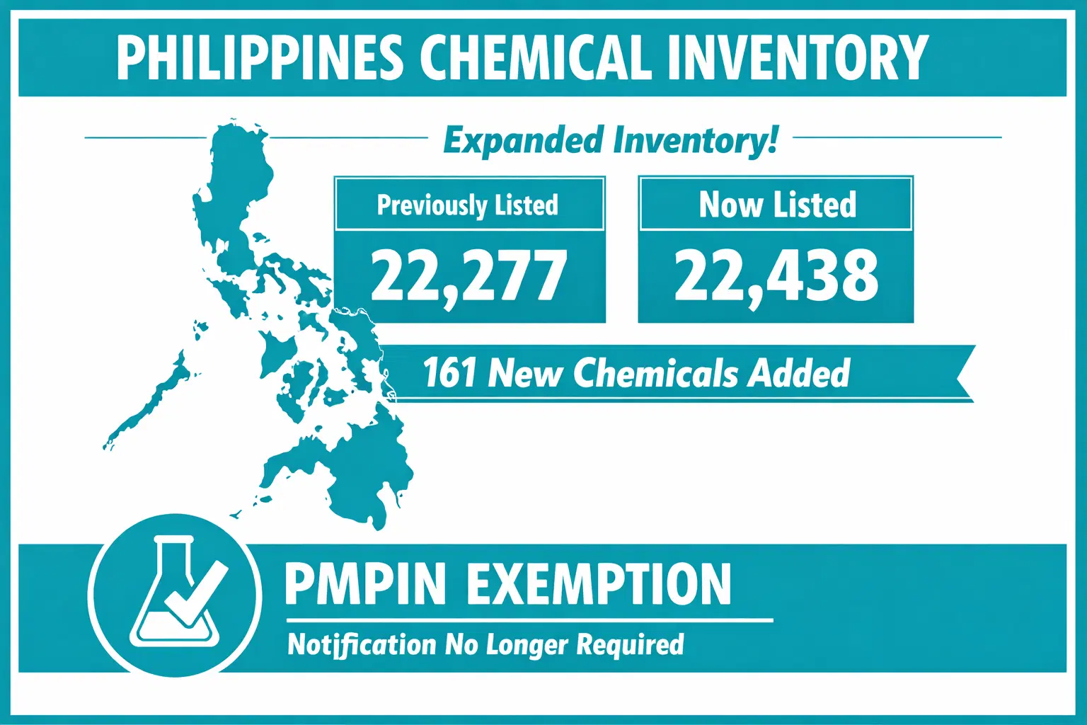Philippines PICCS (as of Jan 2025)