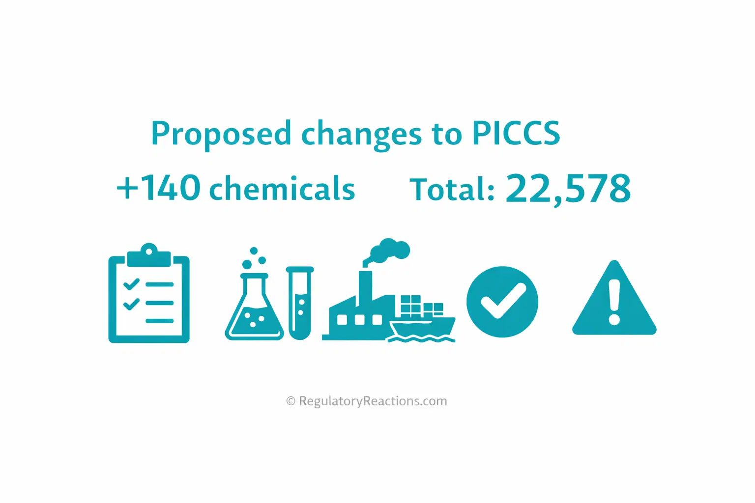 Proposed changes to PICCS