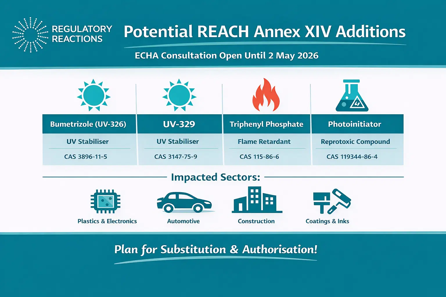 REACH Authorization Feb2026