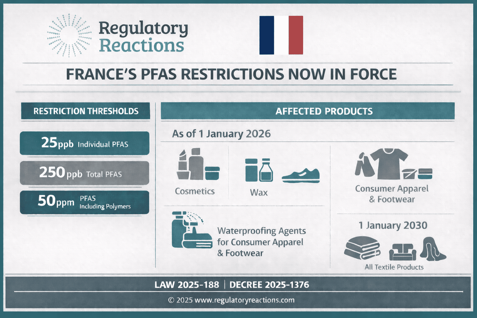 France NewPFAS Ban