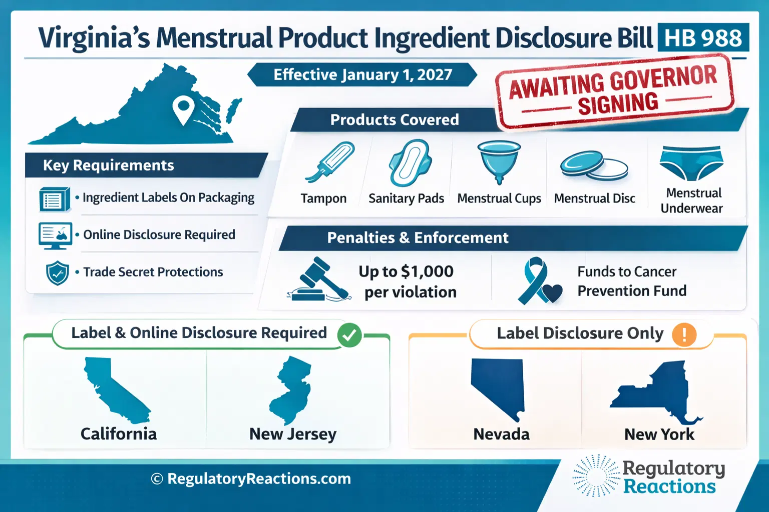 Virginia Ingredient Disclosure Bill