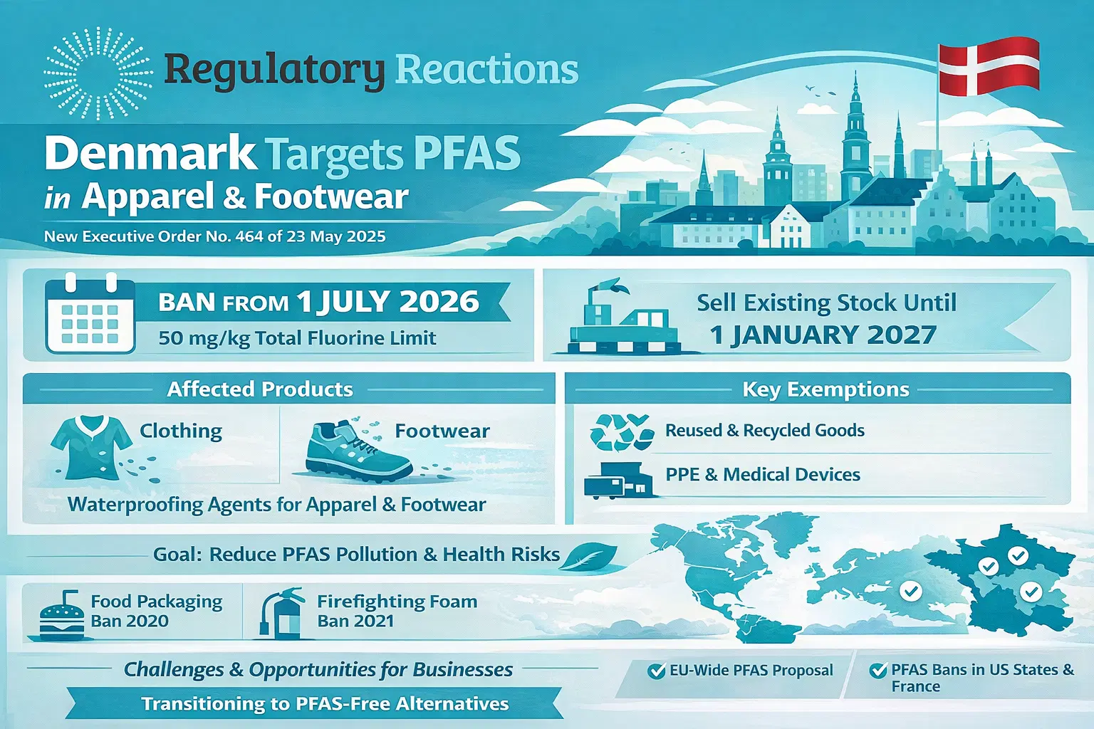 Denmark PFAS ban