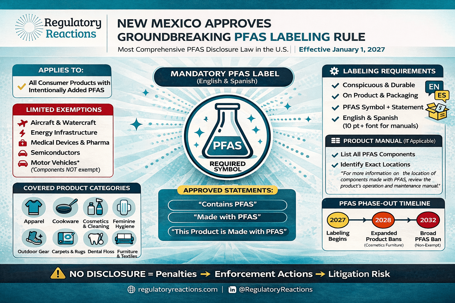 NM PFAS labelling refined Linkedin