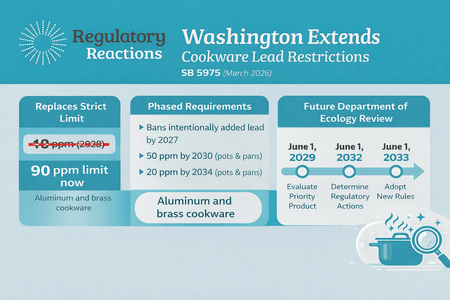 Washington Cookware