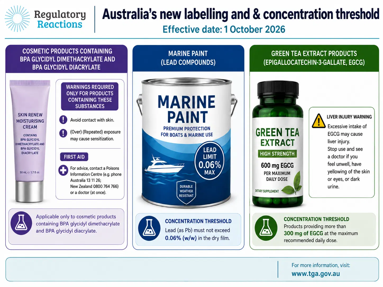 Australia Therapeutic Goods BPA Marine Paint Green Tea Extract